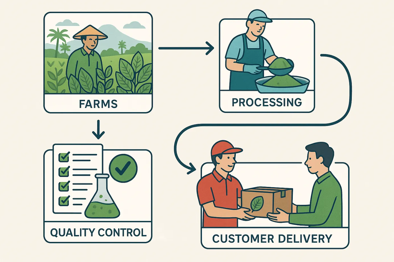 Environmental and Ethical Considerations