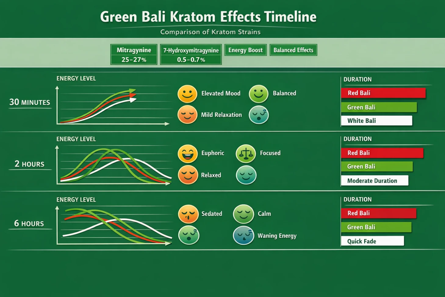 Green Bali Kratom Review Balanced Effects