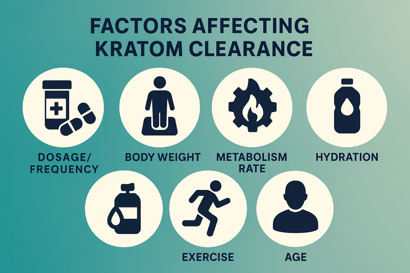 Myths and Misconceptions About Kratom Clearance