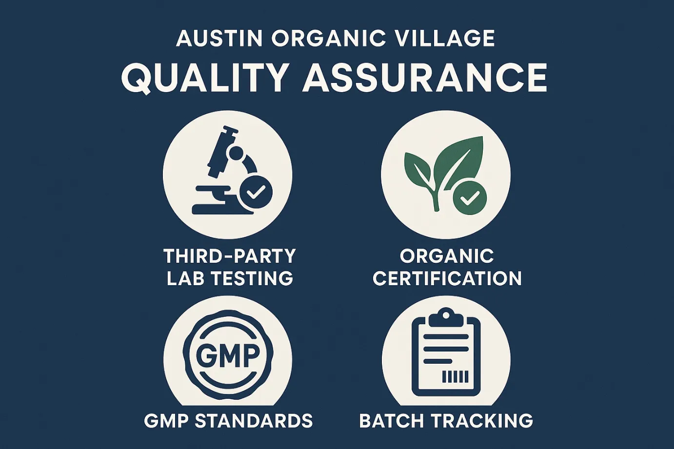 Quality Assurance and Testing Protocols