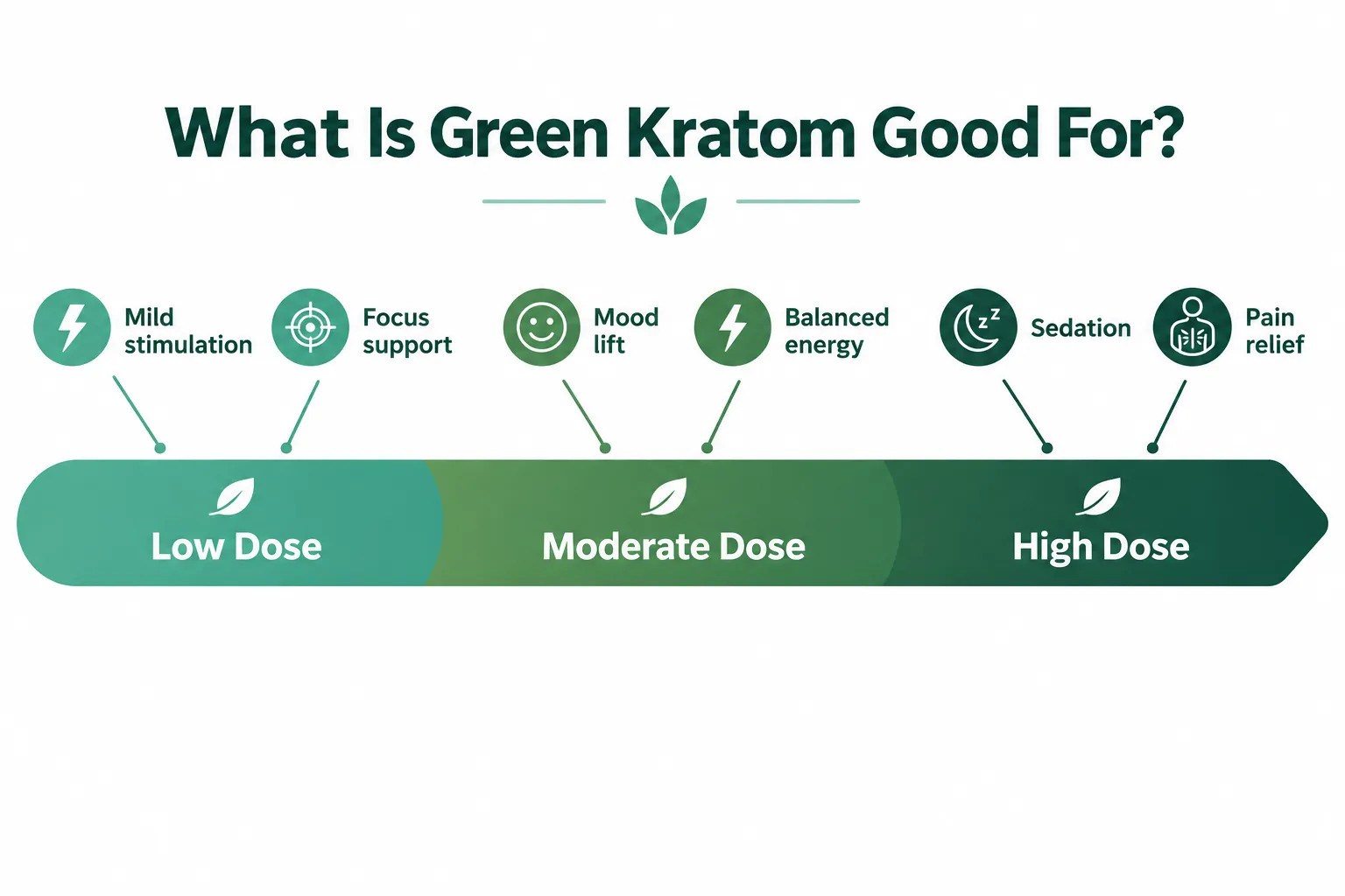 what-is-green-kratom-good-for-dose-effect-spectrum