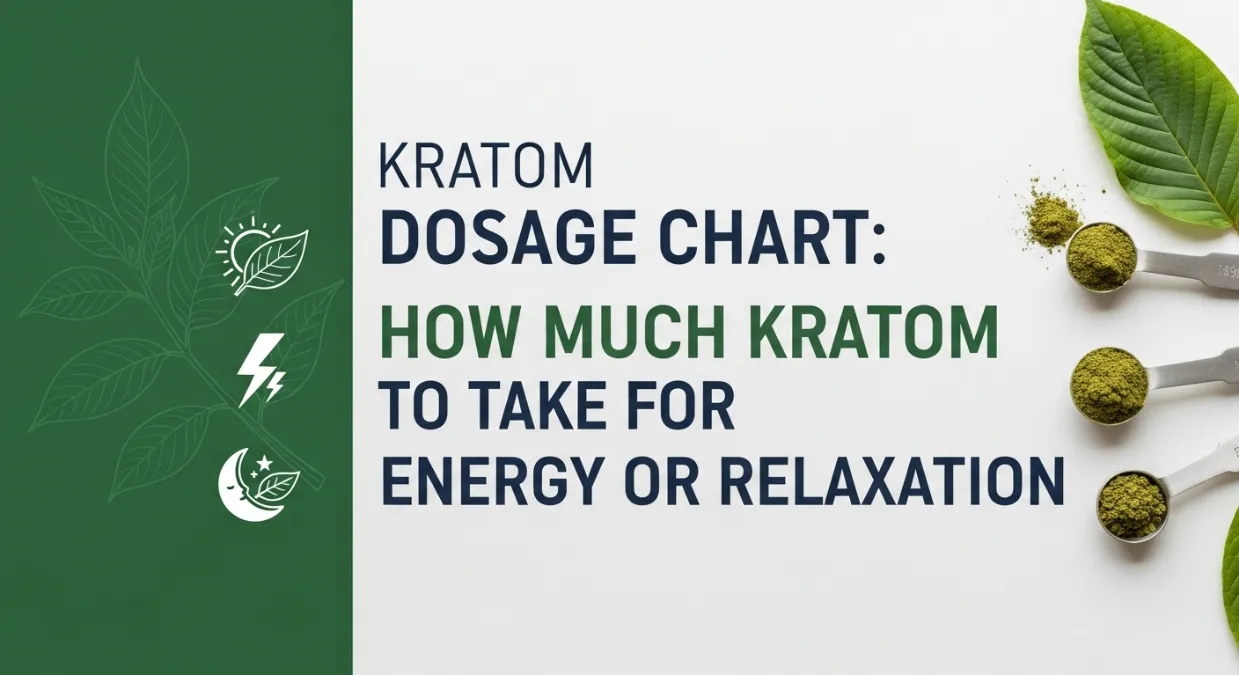 how much kratom to take