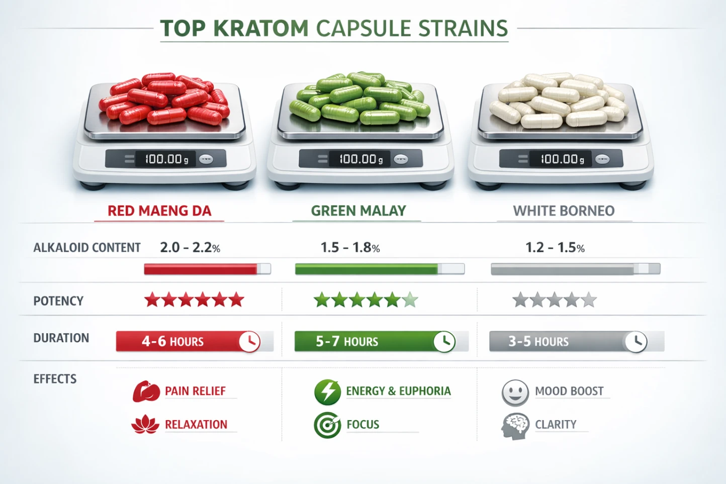 Best Kratom Capsules Top Strains