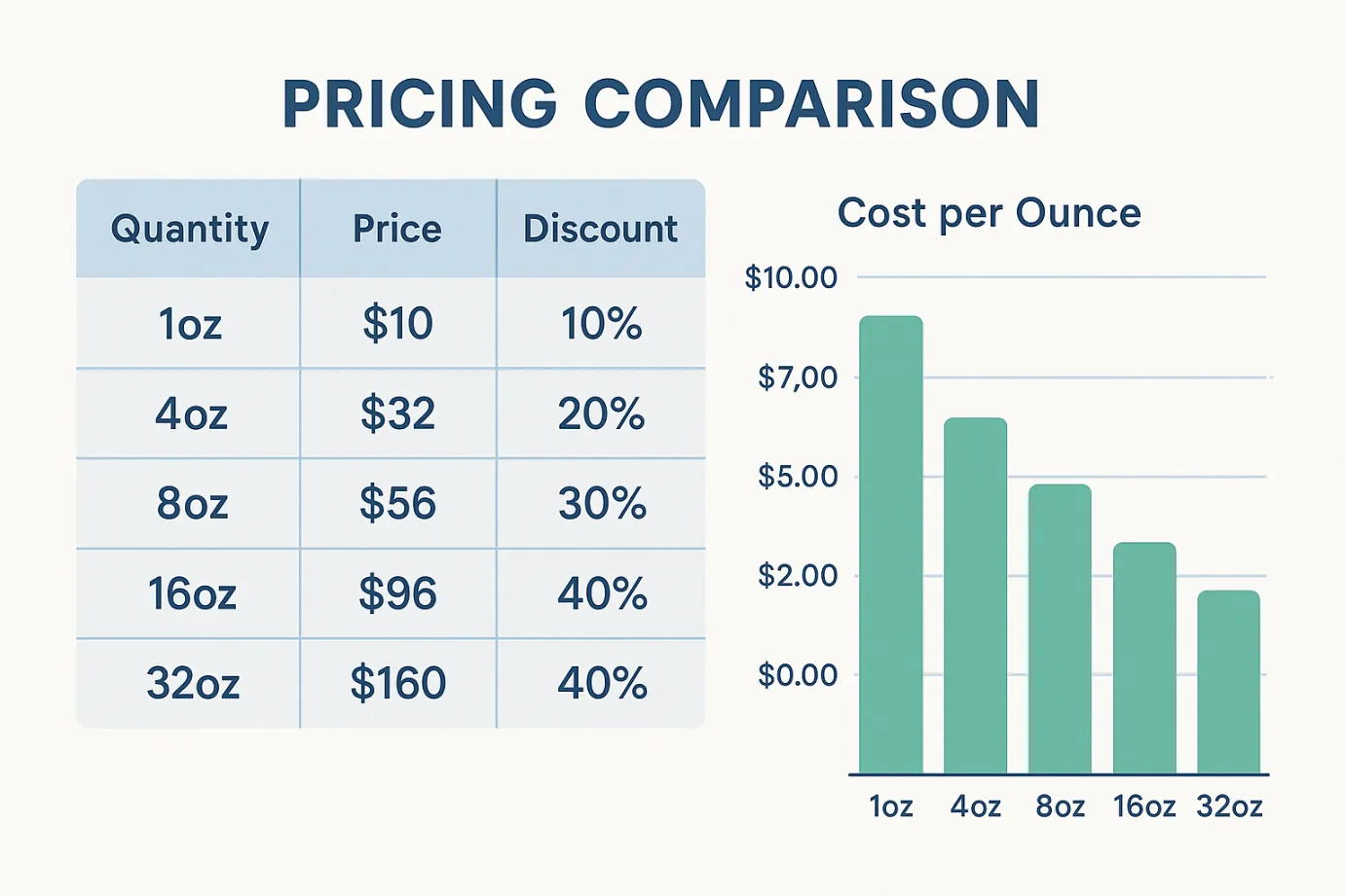 Bounty Botanicals Kratom Vendor – Products, Pricing & Reputation3
