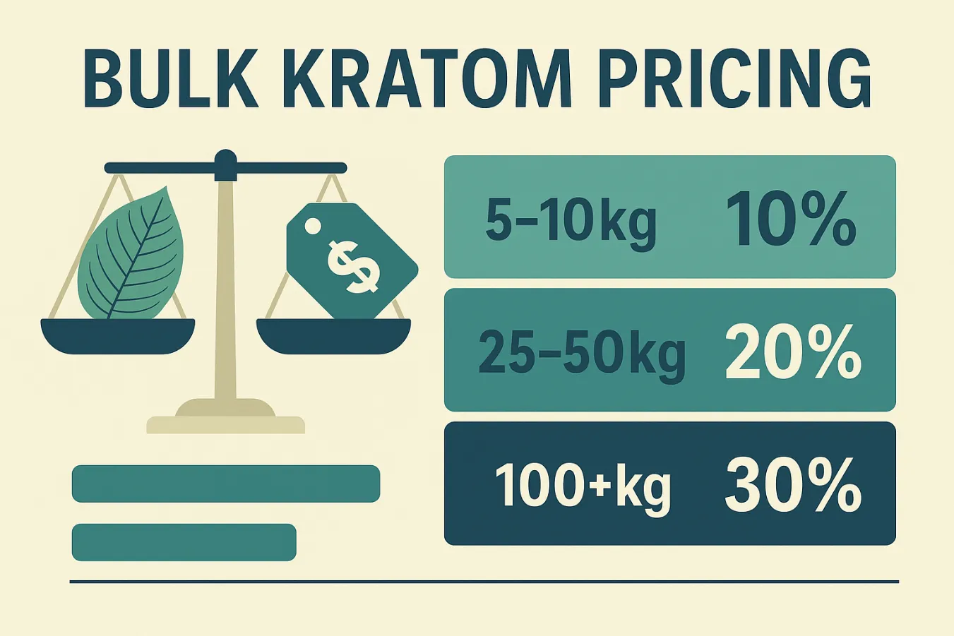 Buy Kratom Bulk USA Vendor Review – Bulk Kratom Pricing, AKA-GMP Certification & Customer Service