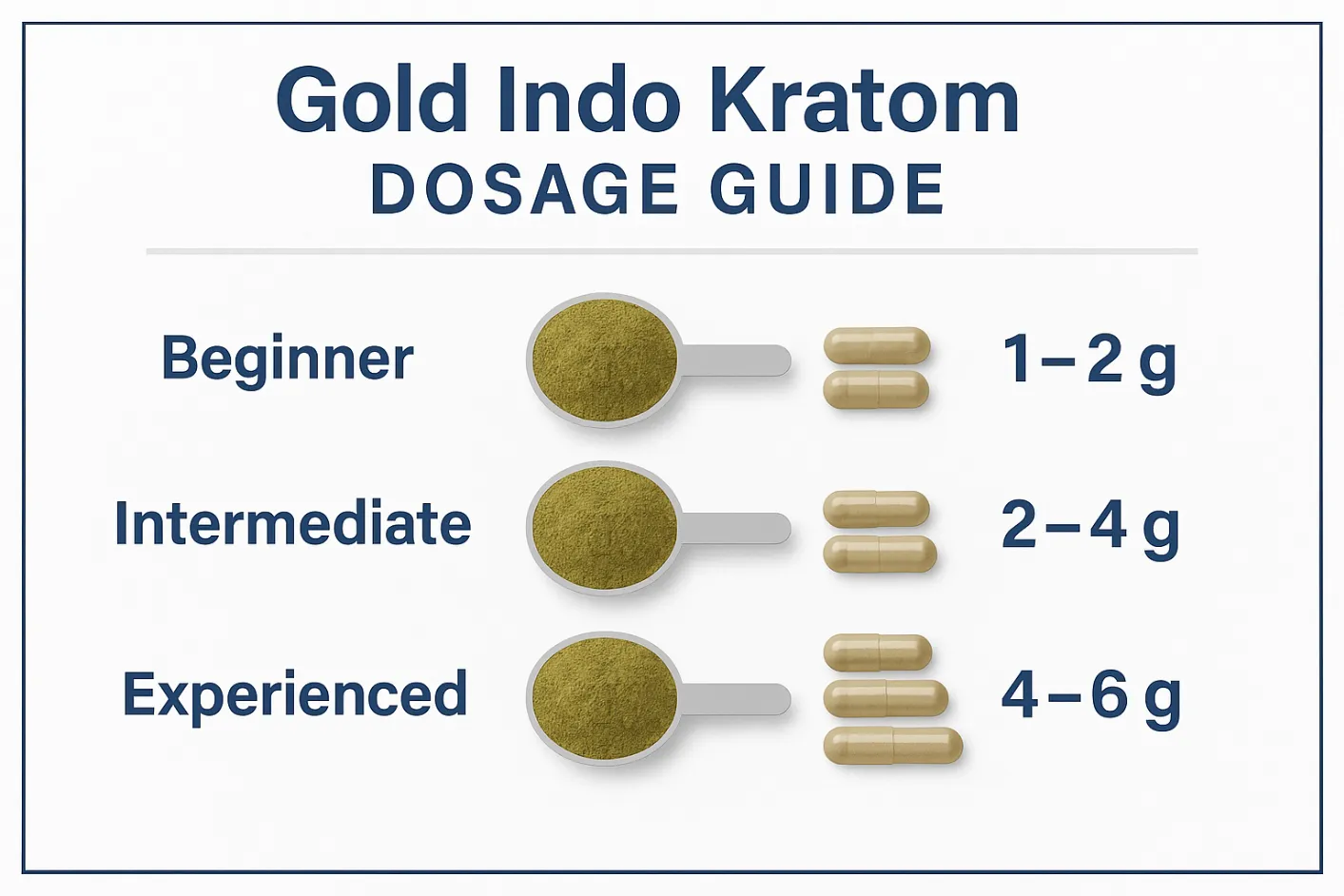 Gold Indo Kratom Dosage Guide