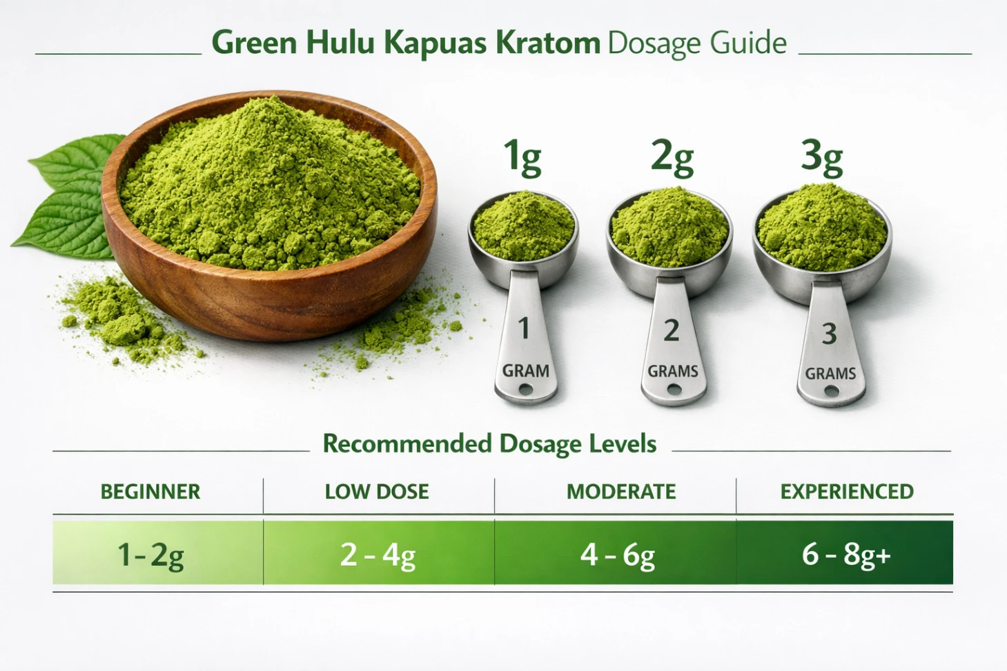 Green Hulu Kapuas Kratom Review Dosage