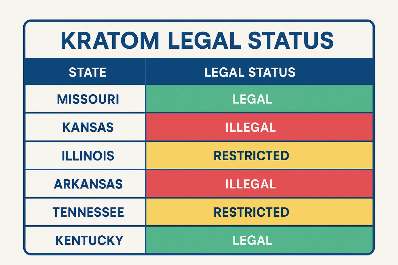 Is Kratom Legal in Missouri State Laws, Local Ordinances & Risks