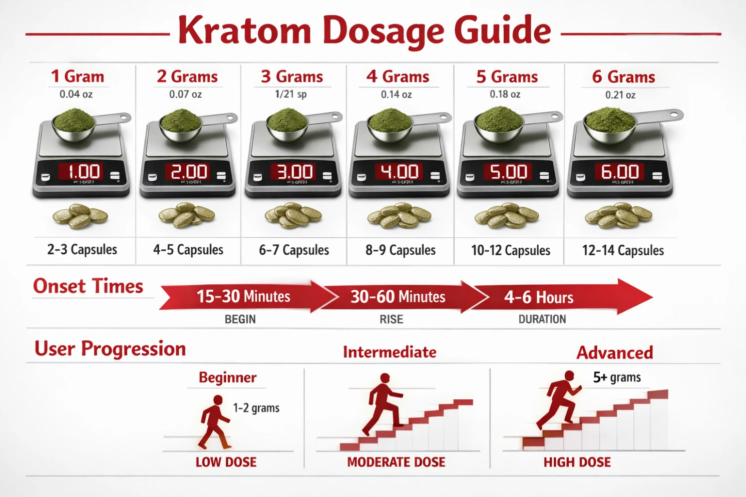 Red Indo Kratom Dosage
