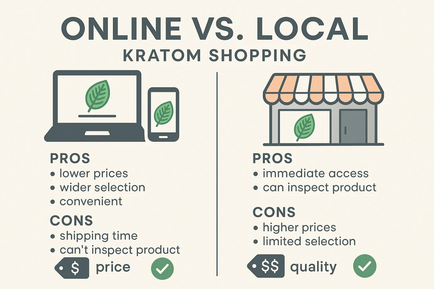 Where Do I Buy Kratom? Best Online Shops, Local Stores & Legal Tips
