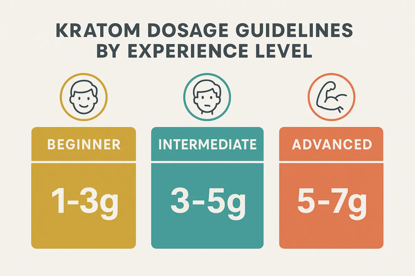 How to Dose Kratom