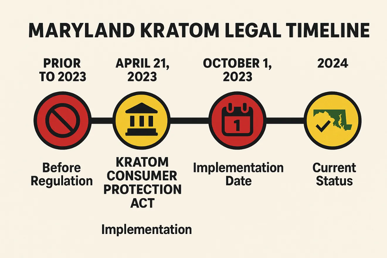 Is Kratom Legal in Maryland .