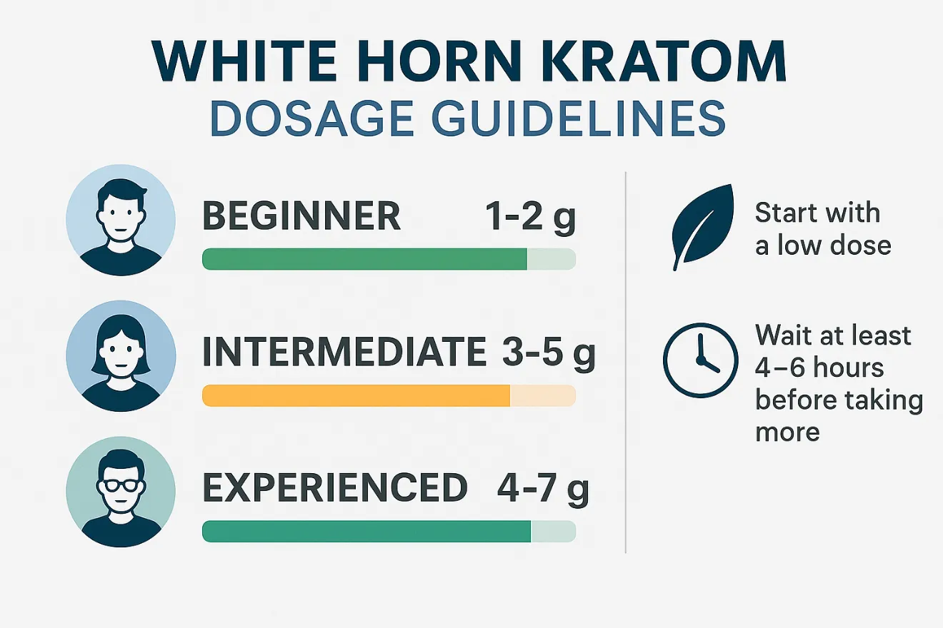 White Horn Kratom Strain Review 