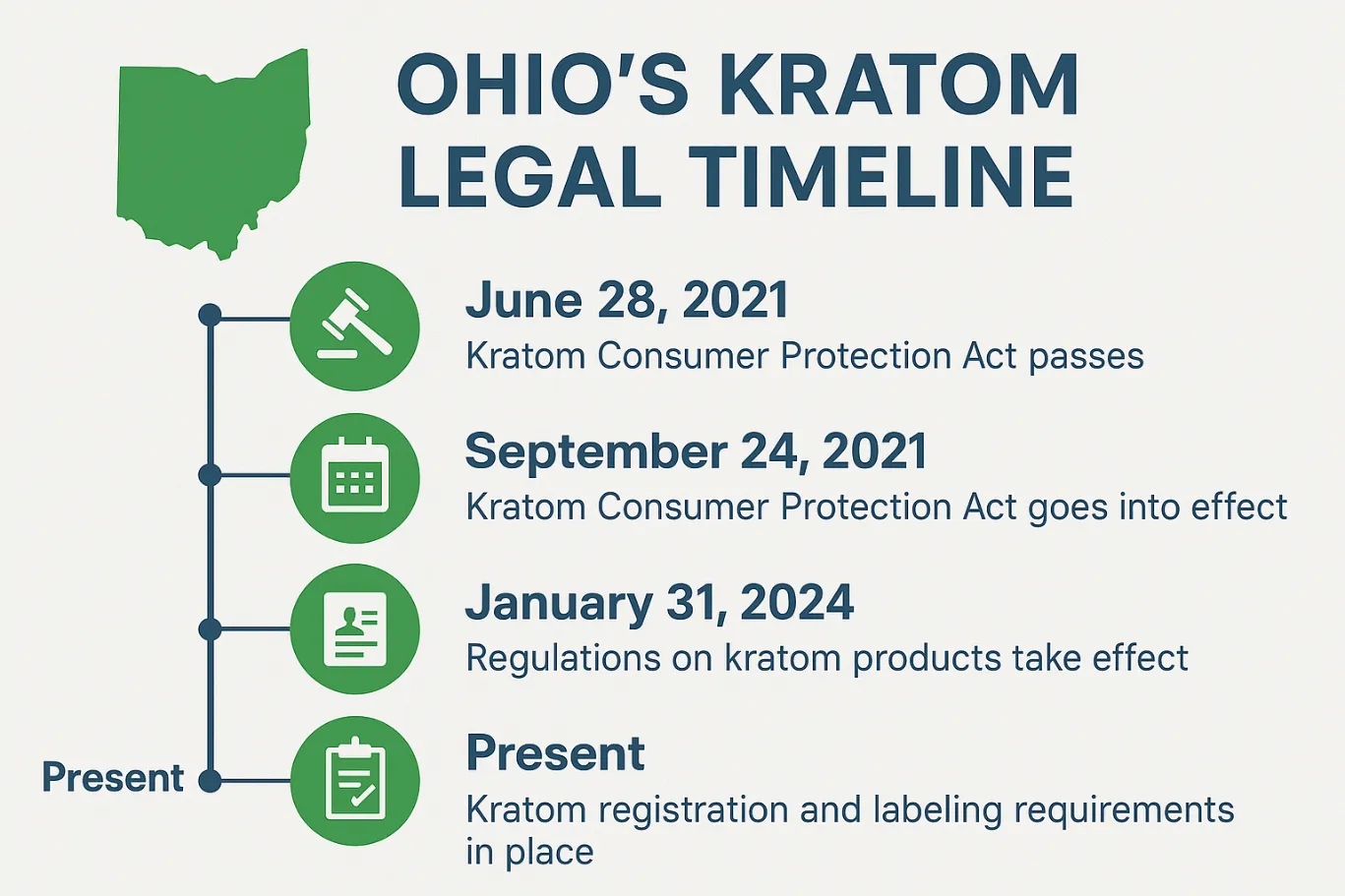 Is Kratom Legal in Ohio
