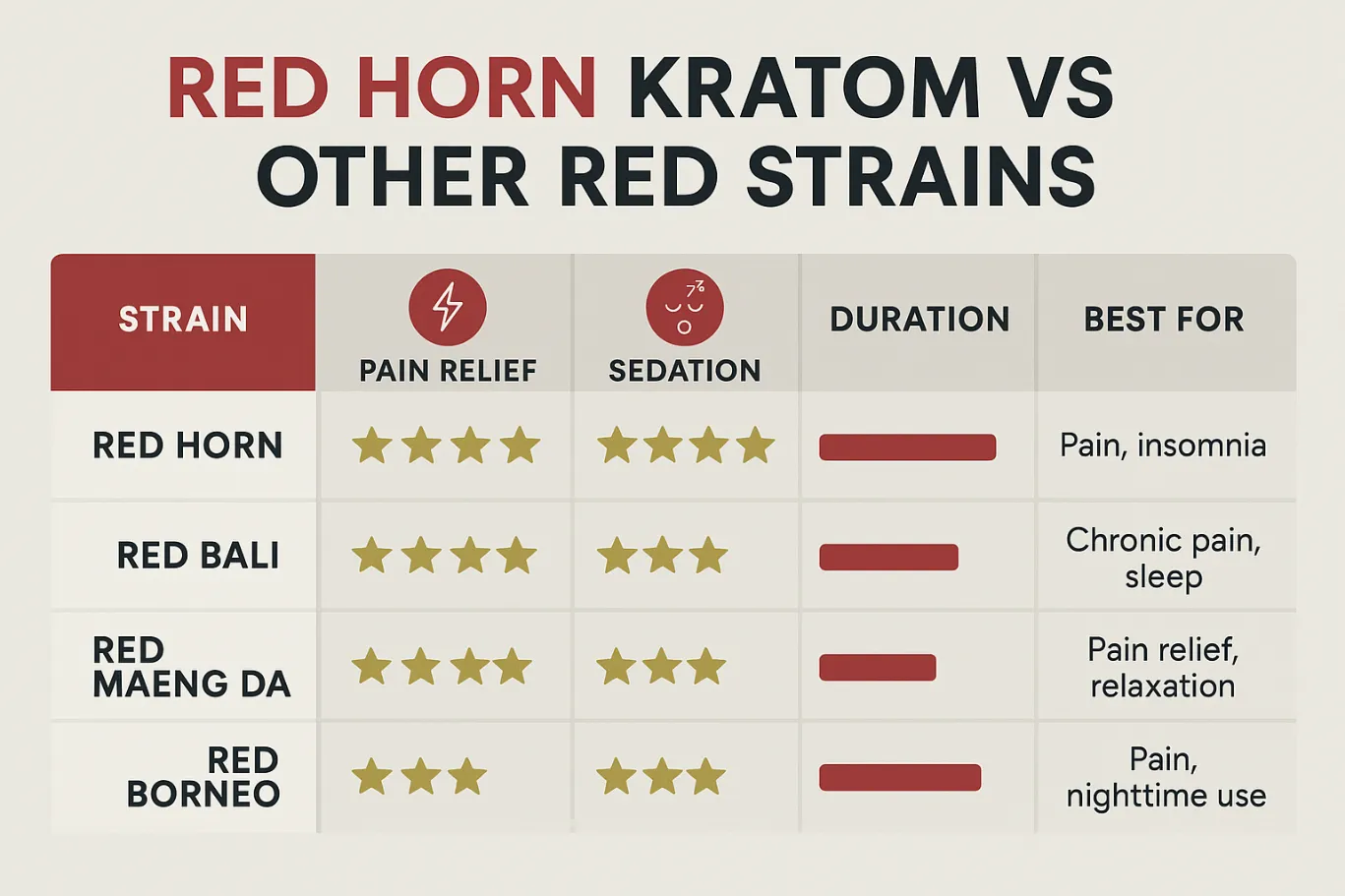Red Horn Kratom