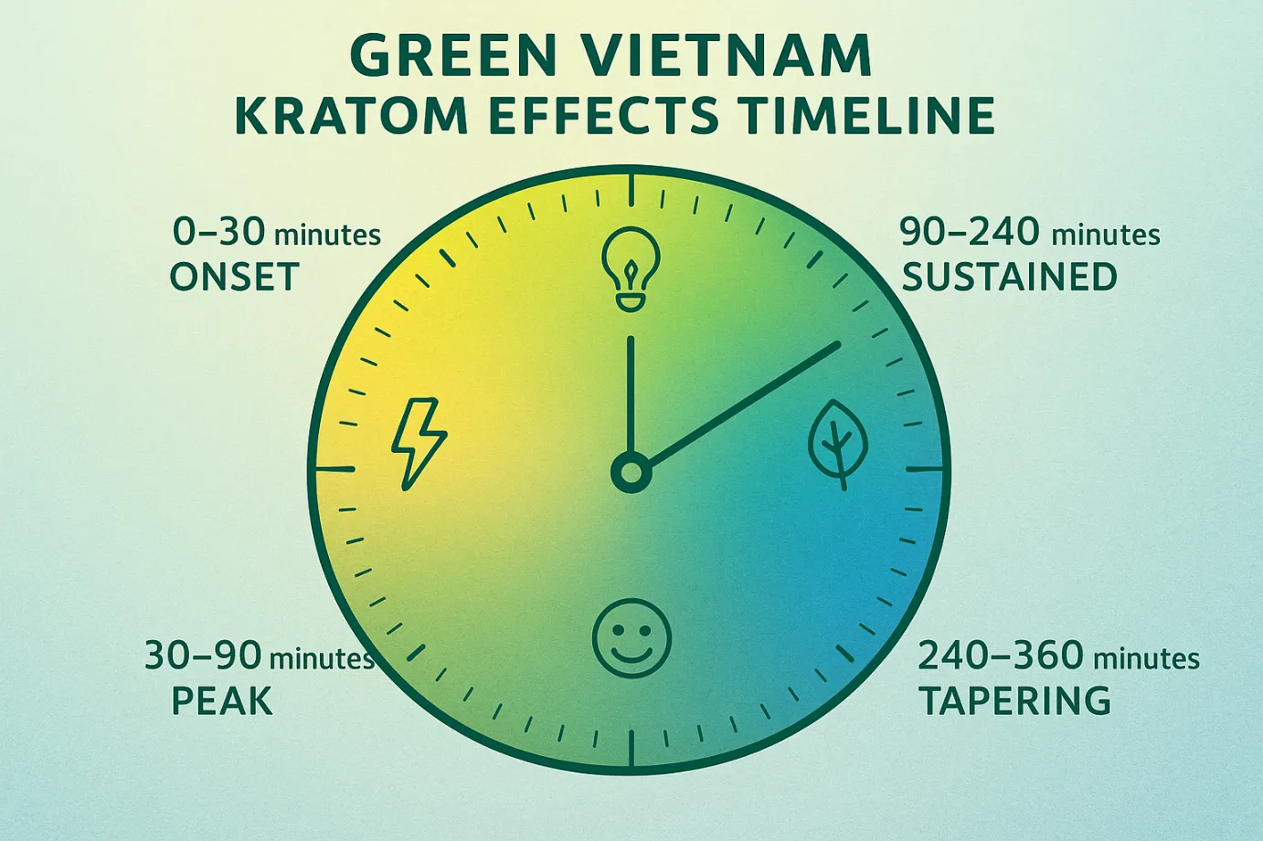 Benefits of Green Vietnam Kratom