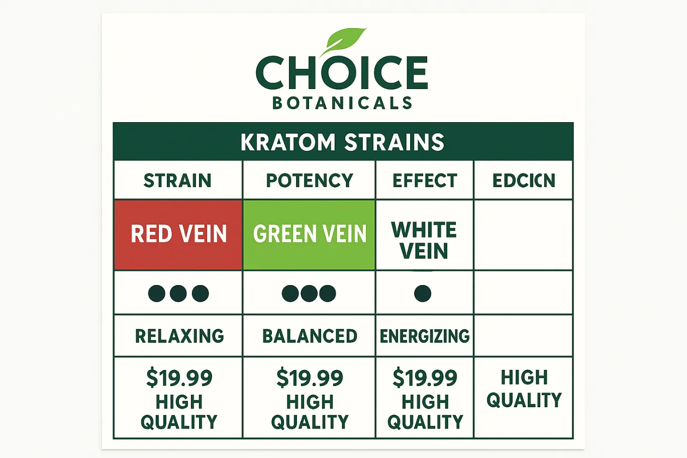 Choice Botanicals Kratom Vendor Review