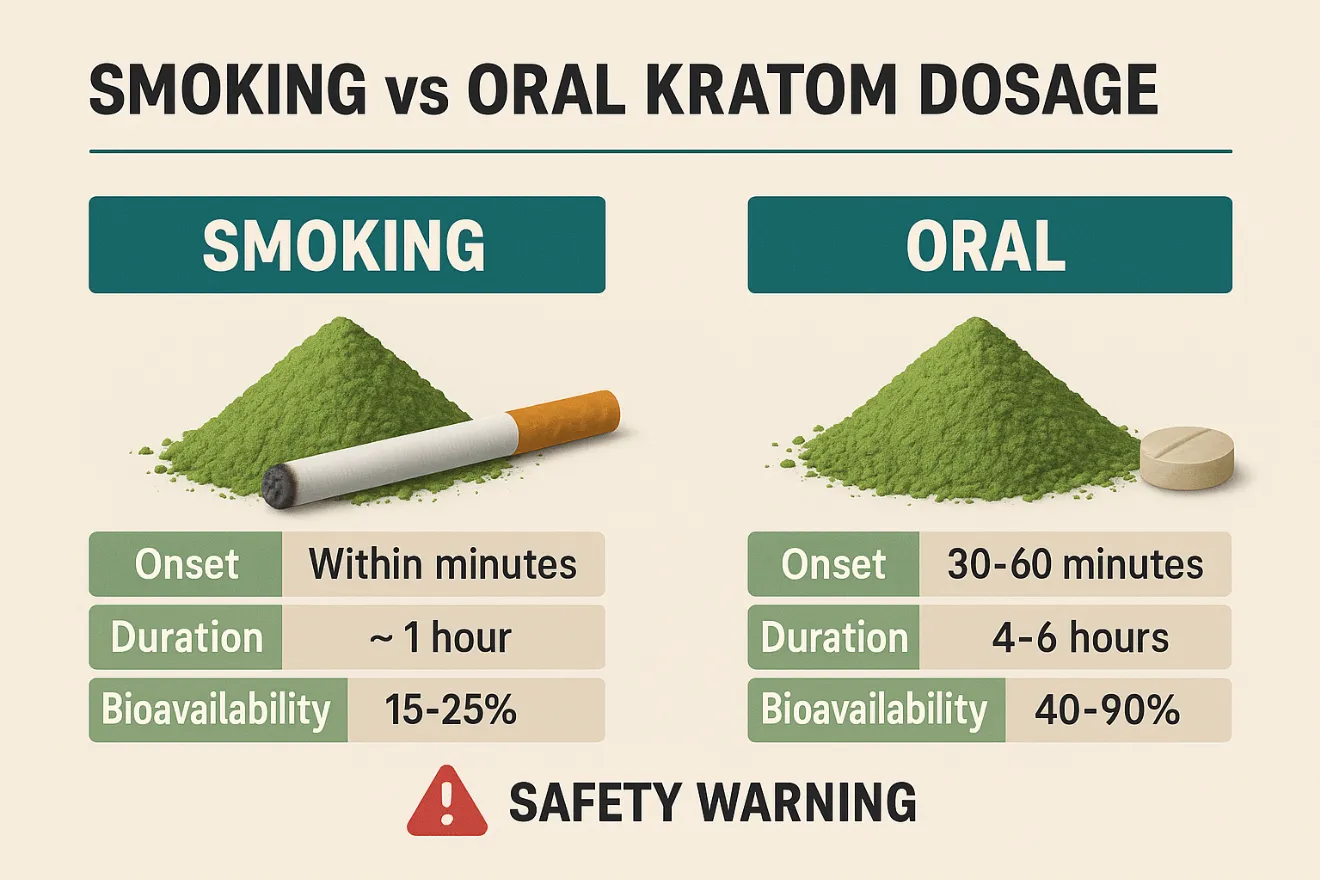 How to Smoke Kratom Safely