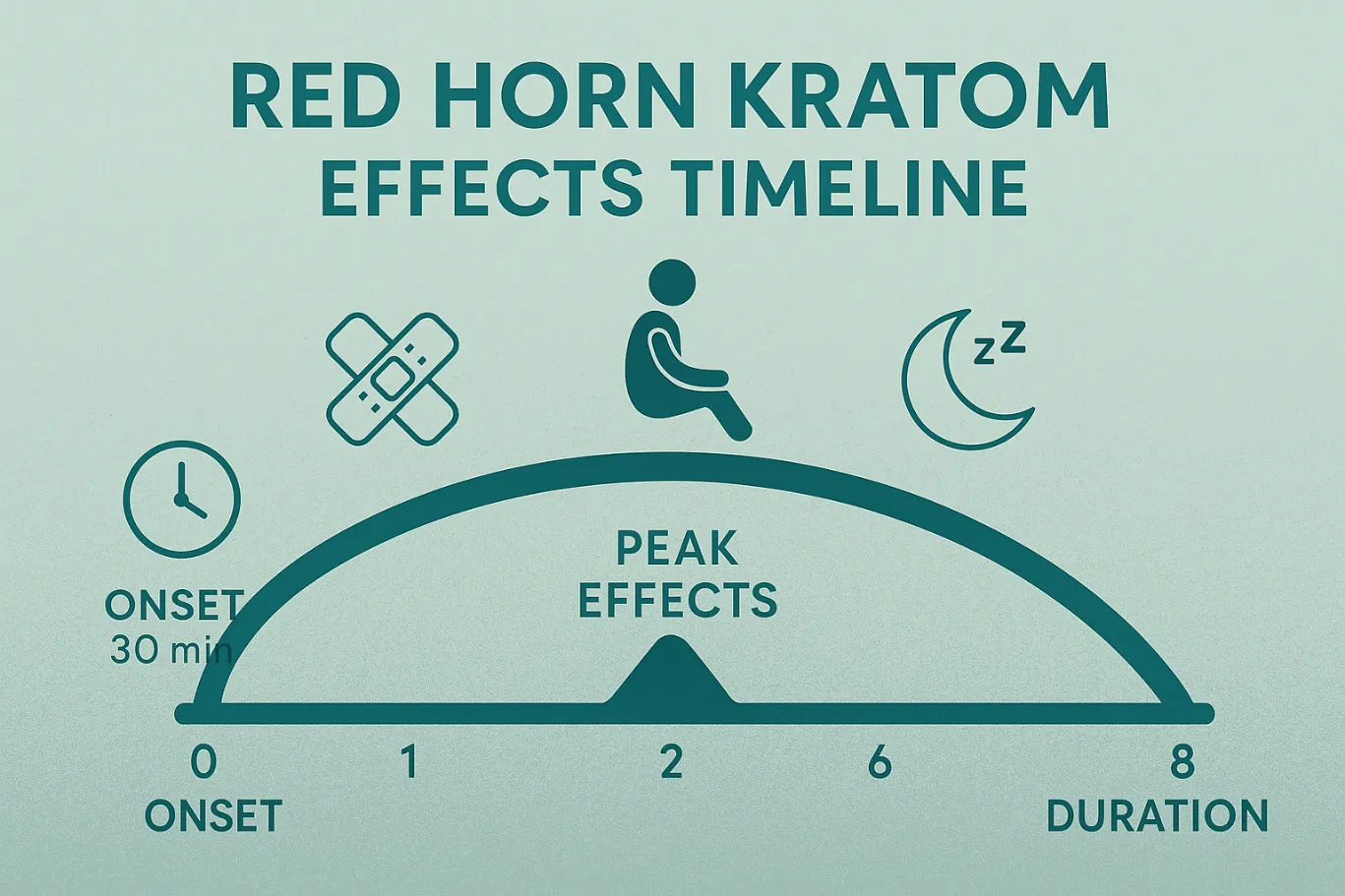 Red Horn Kratom