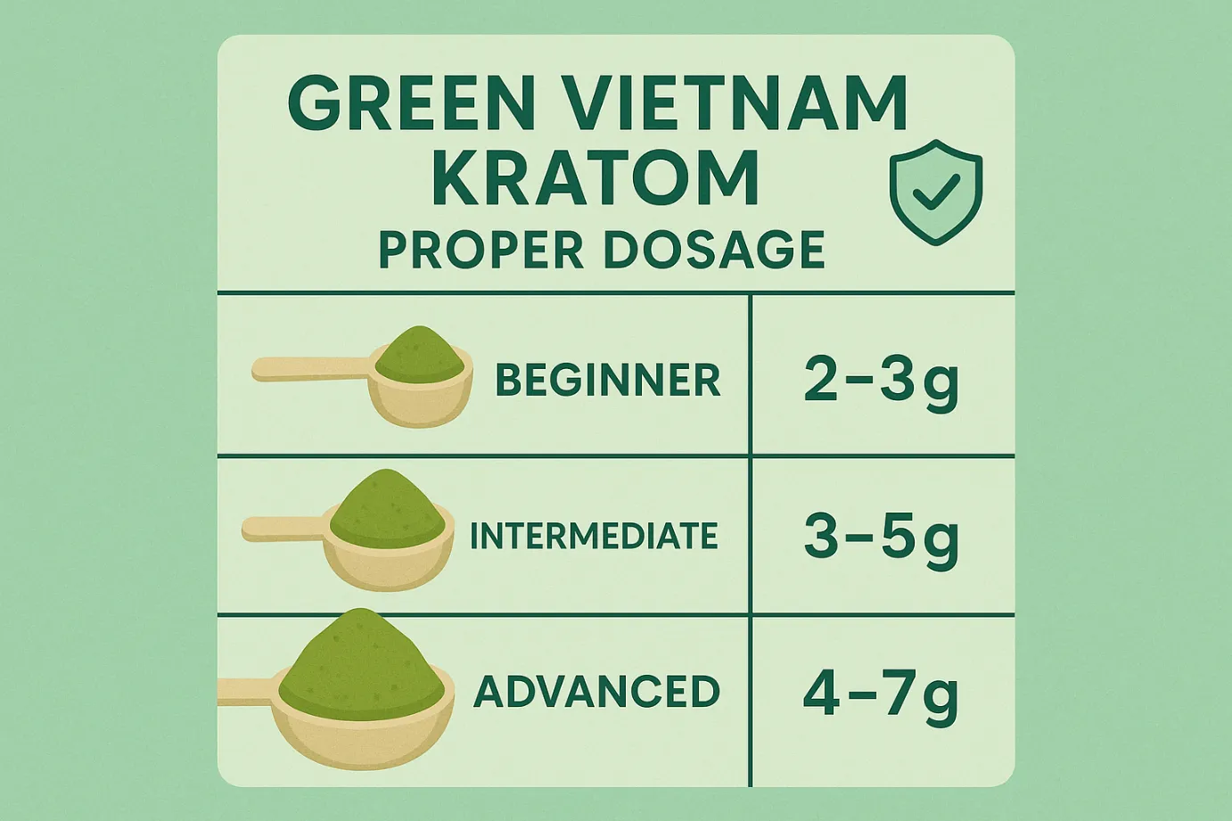 Green Vietnam Kratom Proper Dosage 
