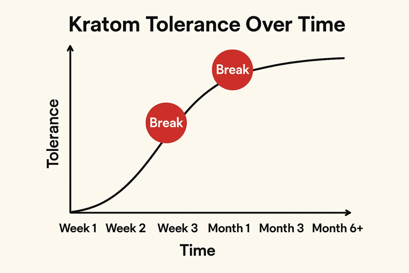 How Many Grams of Kratom Should I Take