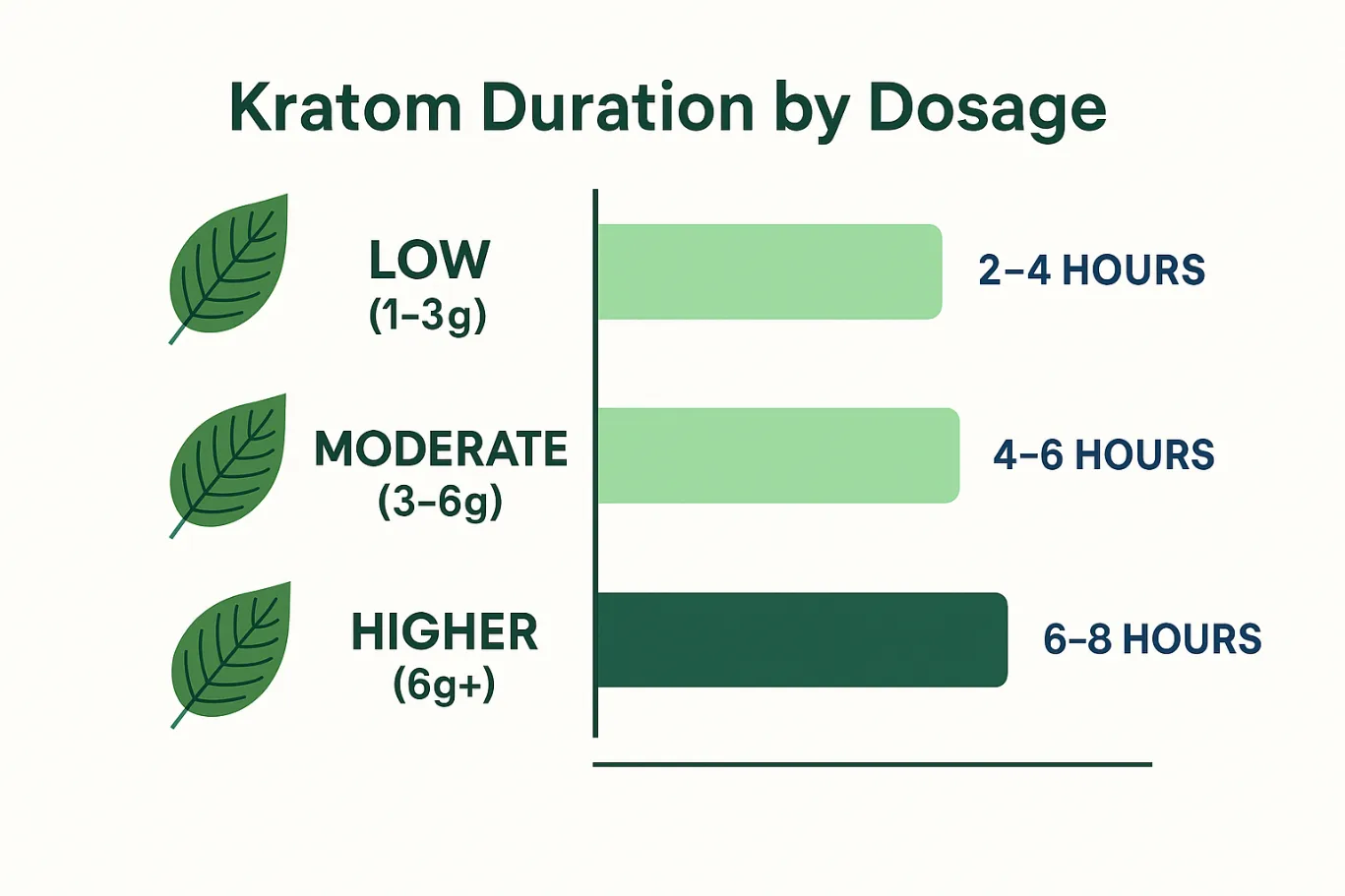 How Long Does Kratom Take to Work