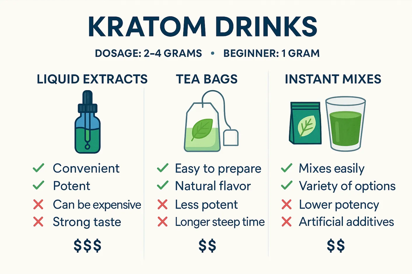 Quality Considerations When Buying Kratom Drinks