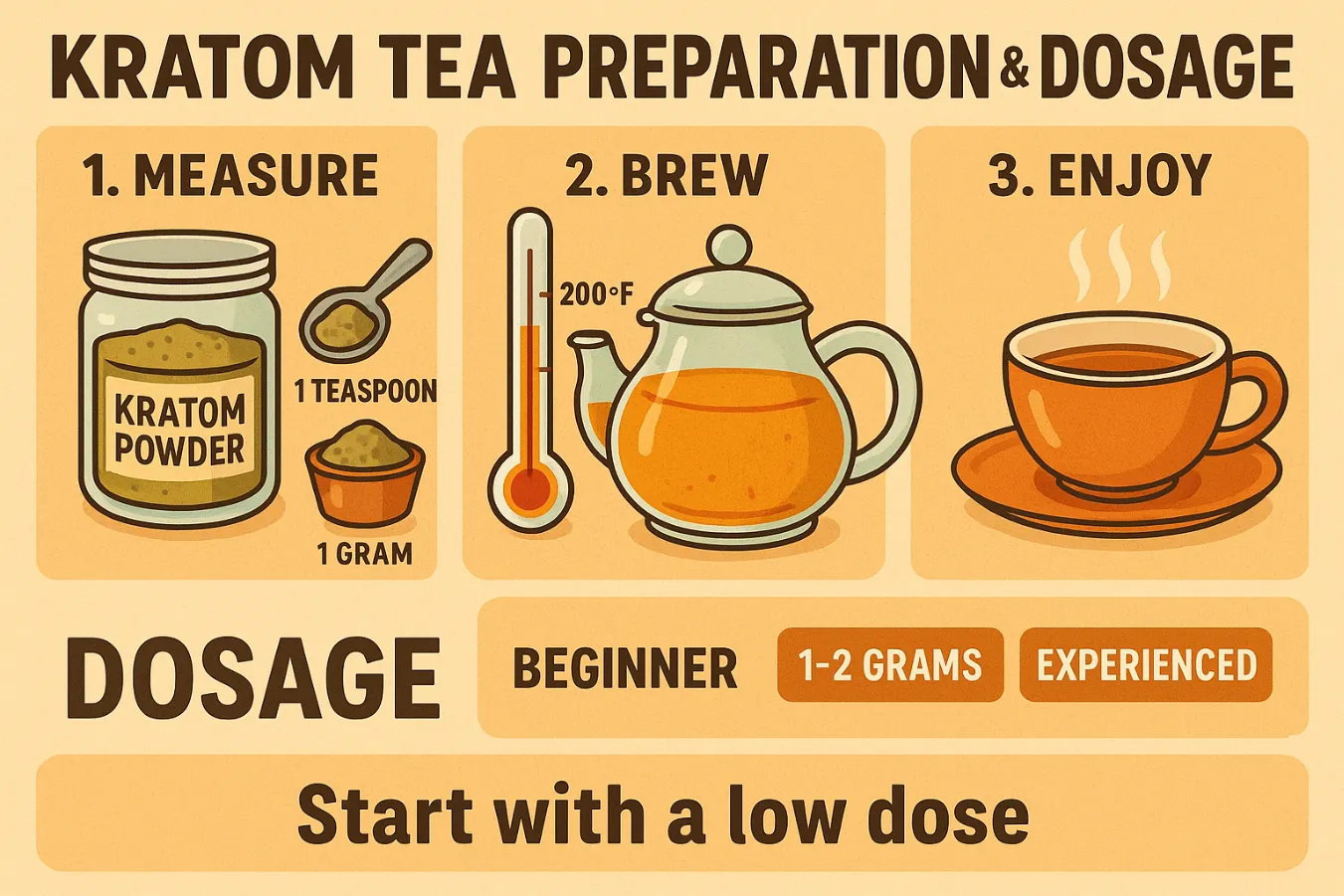 Where Can I Buy Kratom Tea Safely Lab-Tested Products, Reputable Sellers & Dosage Info
