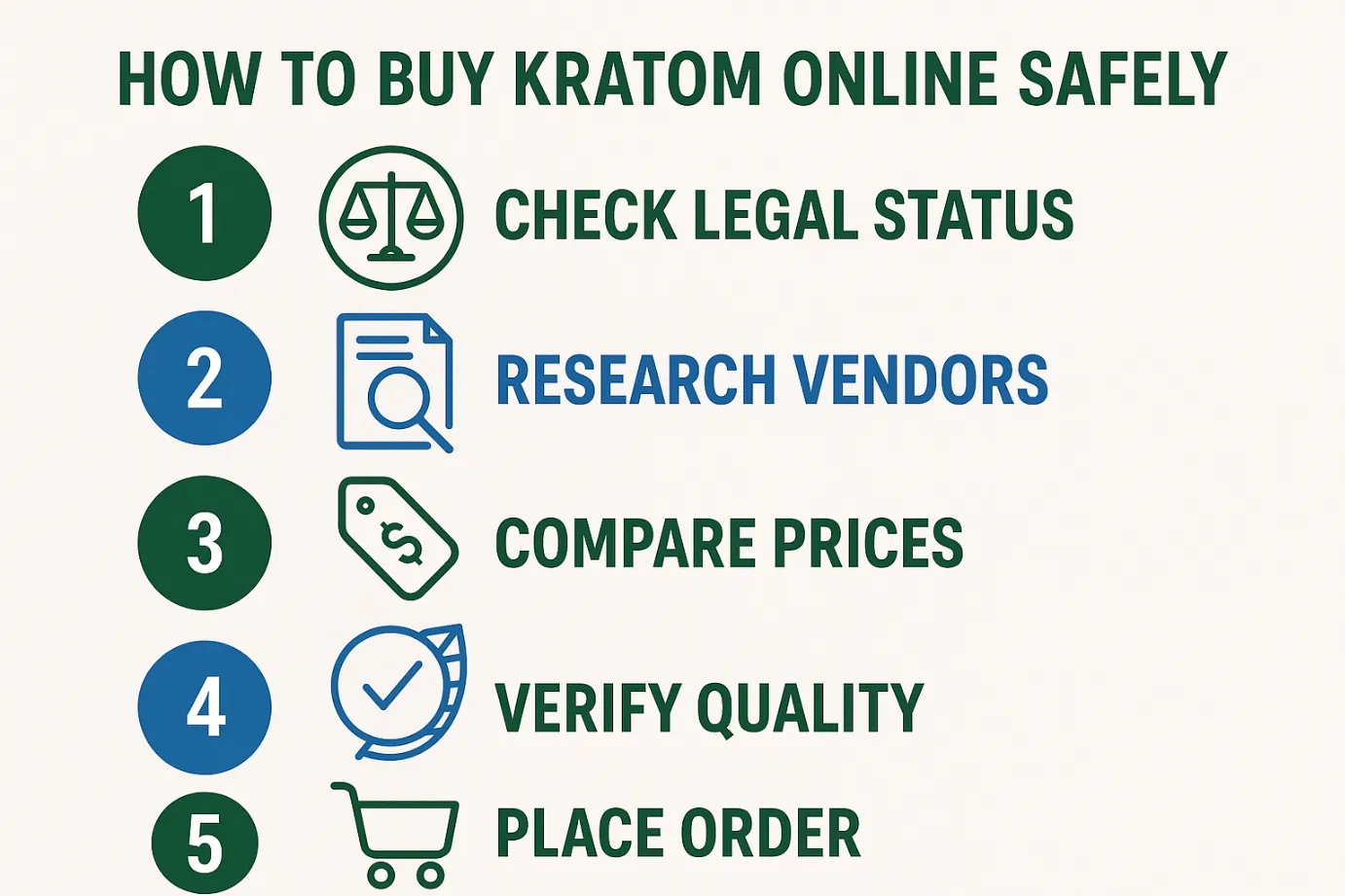 Where & How to Buy Kratom Online – Best Sites, Prices & Legal Tips2