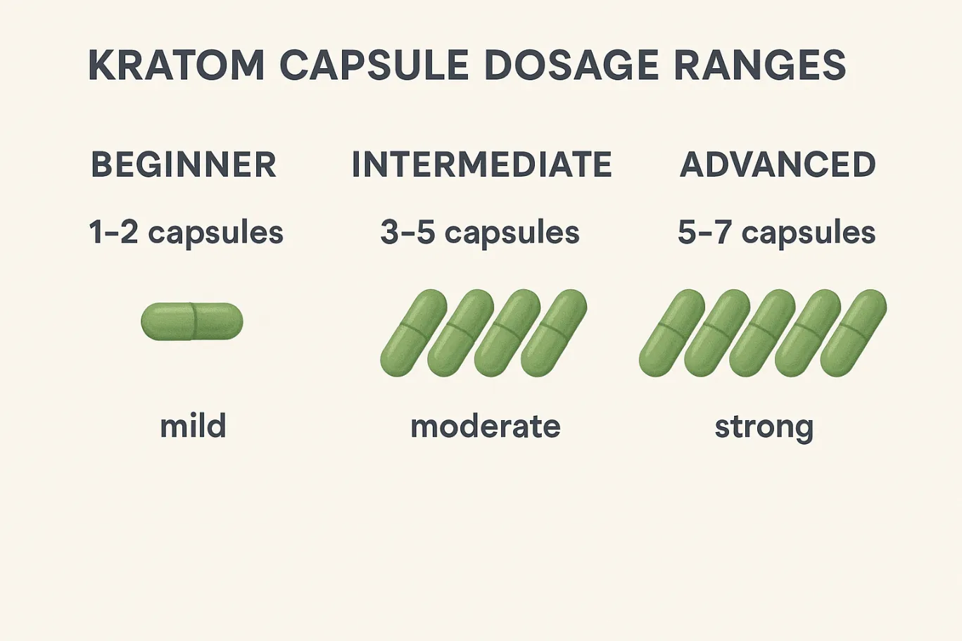 How Many Kratom Capsules Should I Take