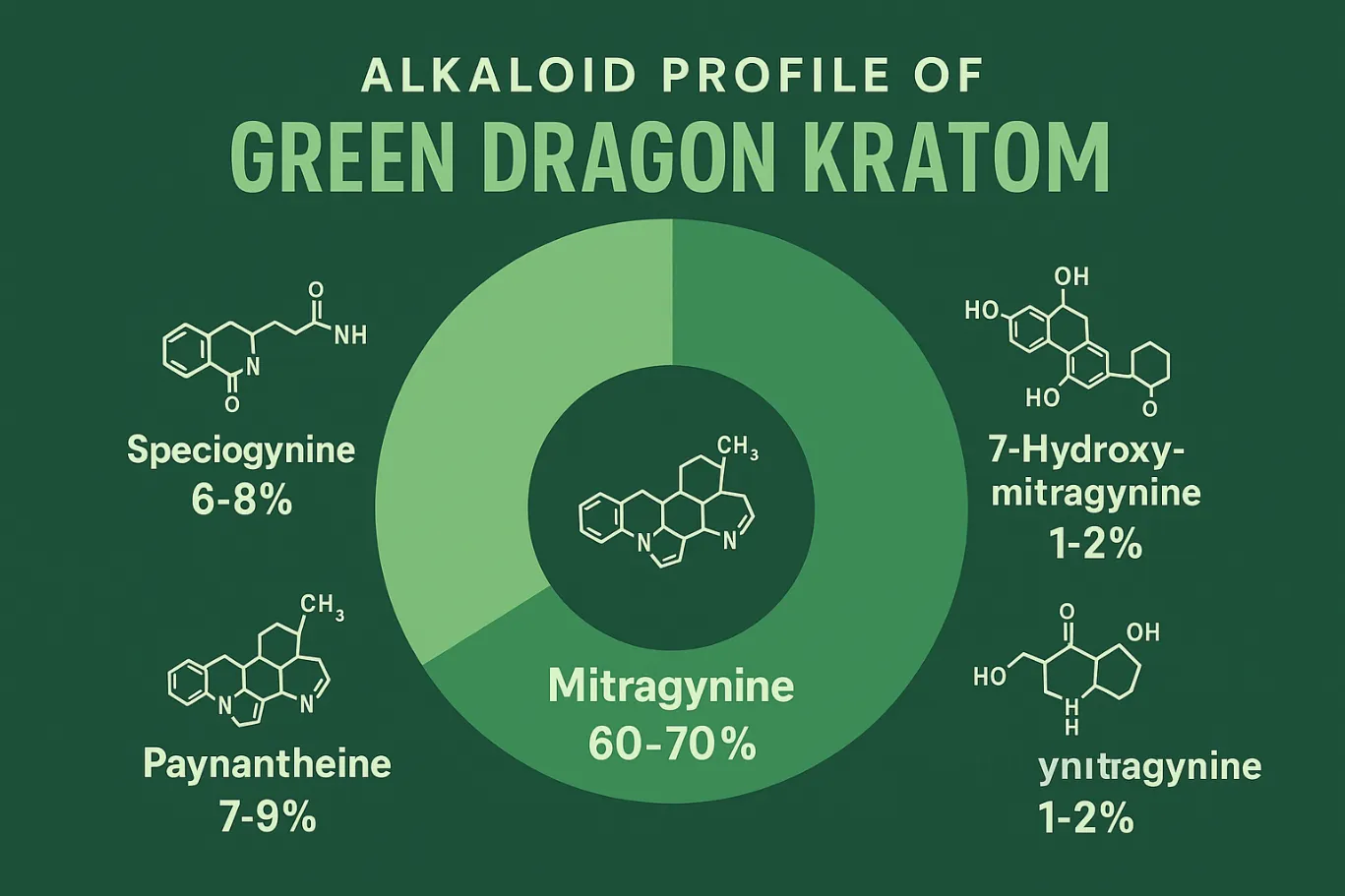 Green Dragon Kratom Powder & Capsules