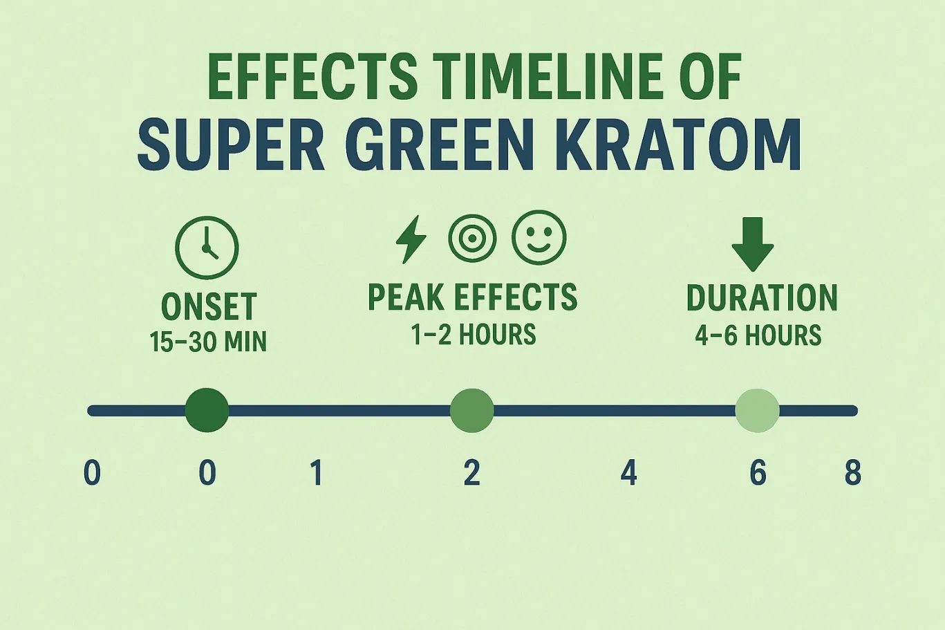 Super Green Kratom Review