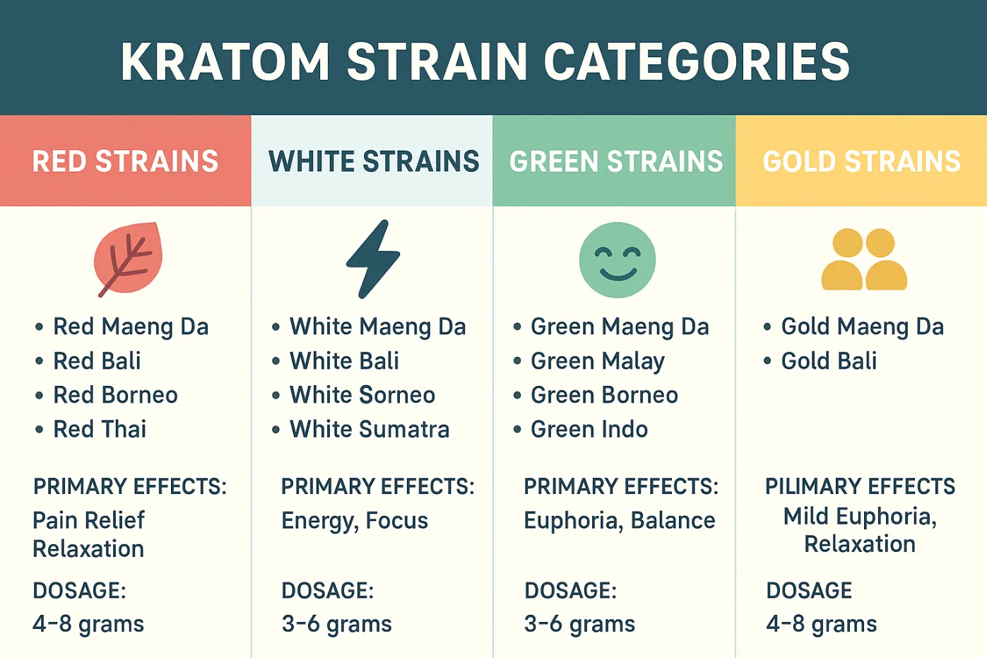 What Is the Best Kratom?
