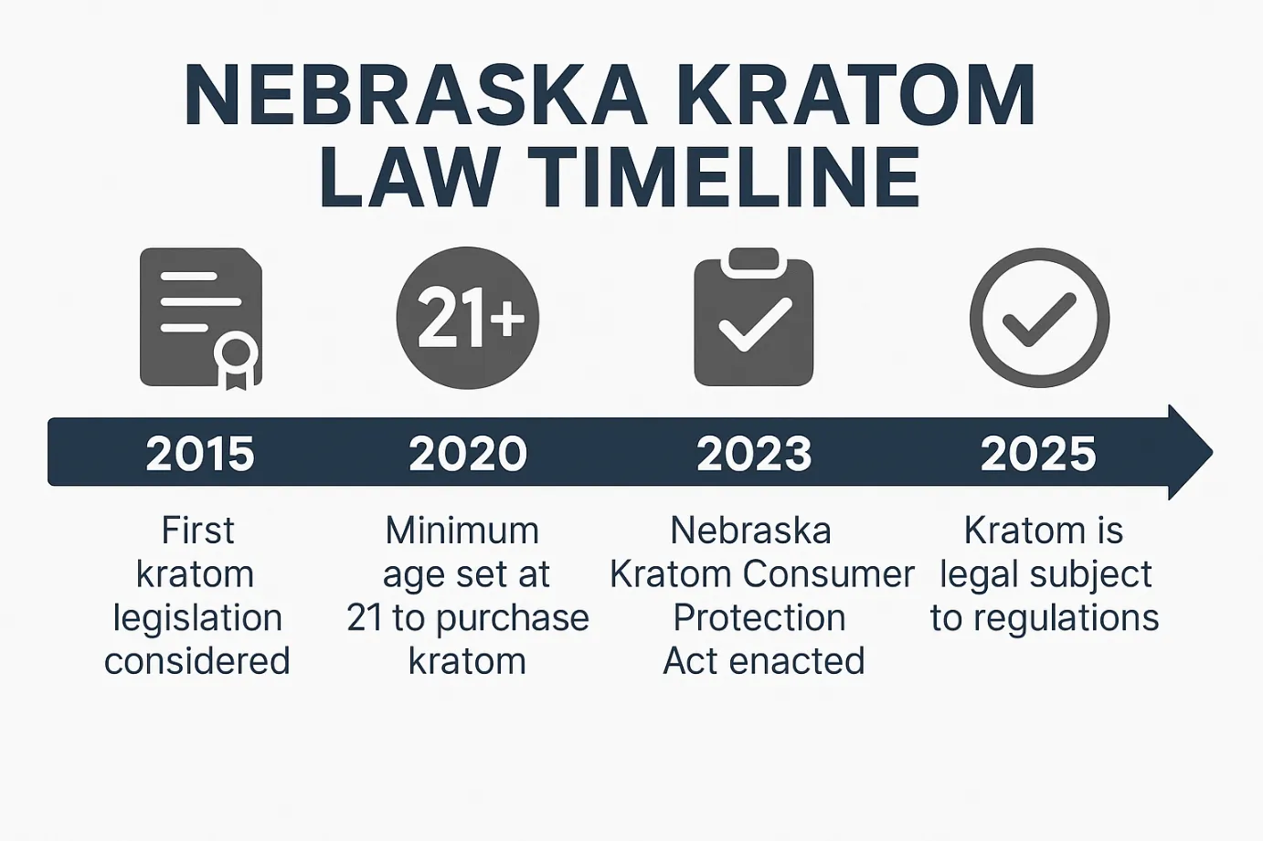 Is Kratom Legal in Nebraska