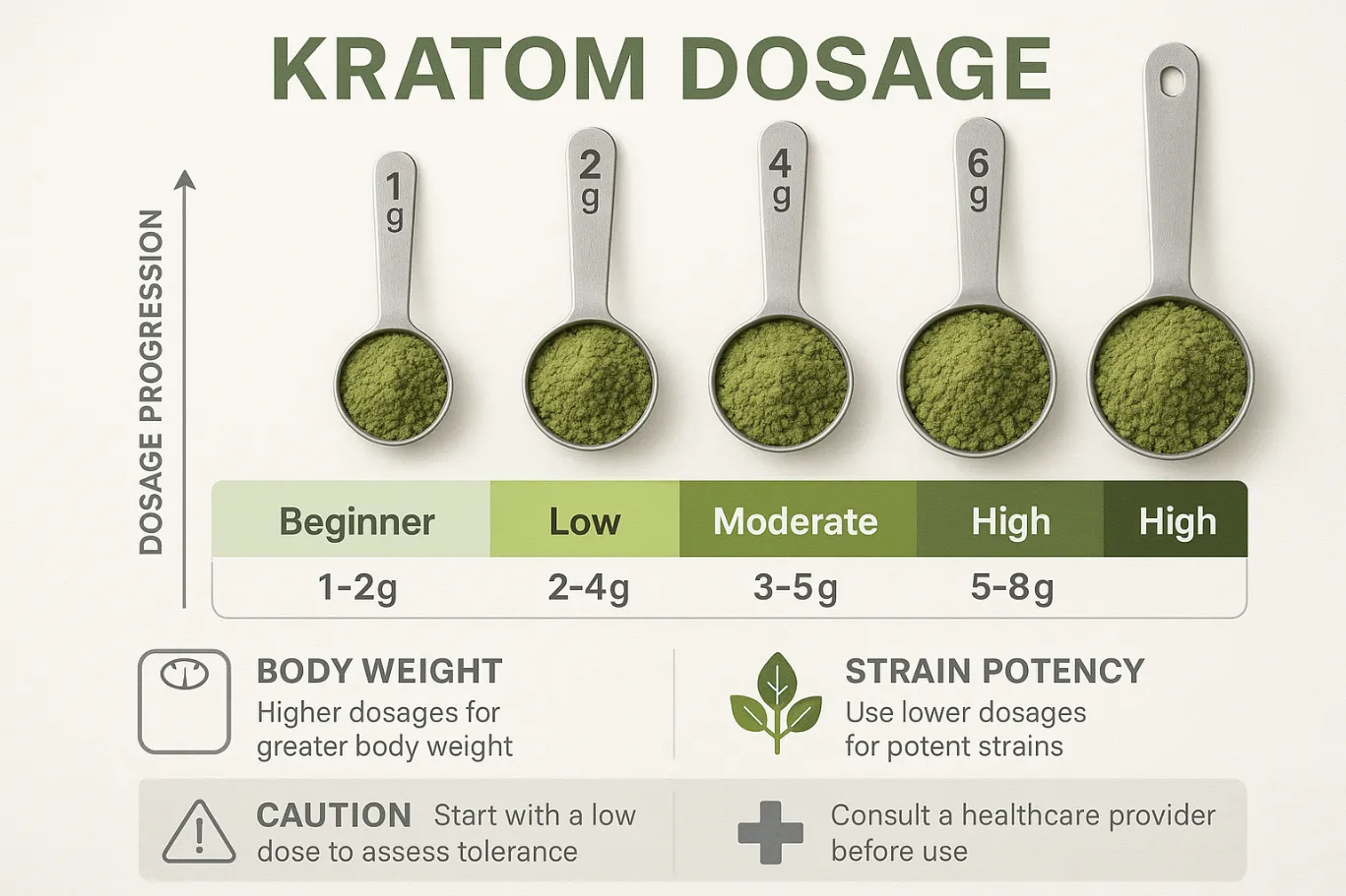 How Many mg of Kratom You Should Take? Dosage Guide And Effects