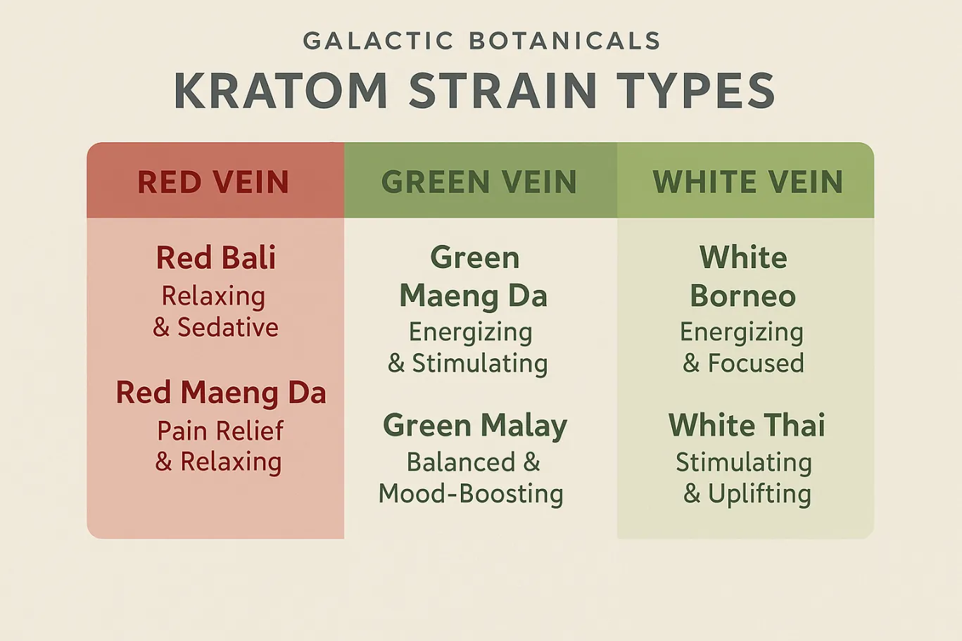 Galactic Botanicals Kratom Vendor Guide