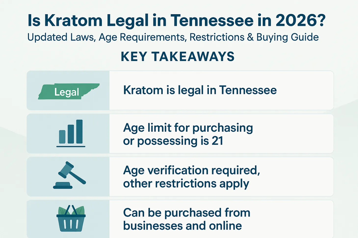Is Kratom Legal in Tennessee in 2026?