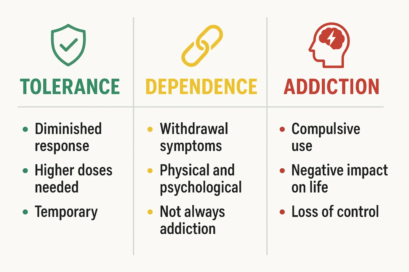 How Long Does It Take to Get Addicted to Kratom?