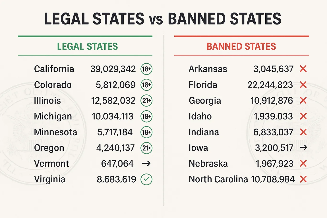 Is Kratom Legal in the US?