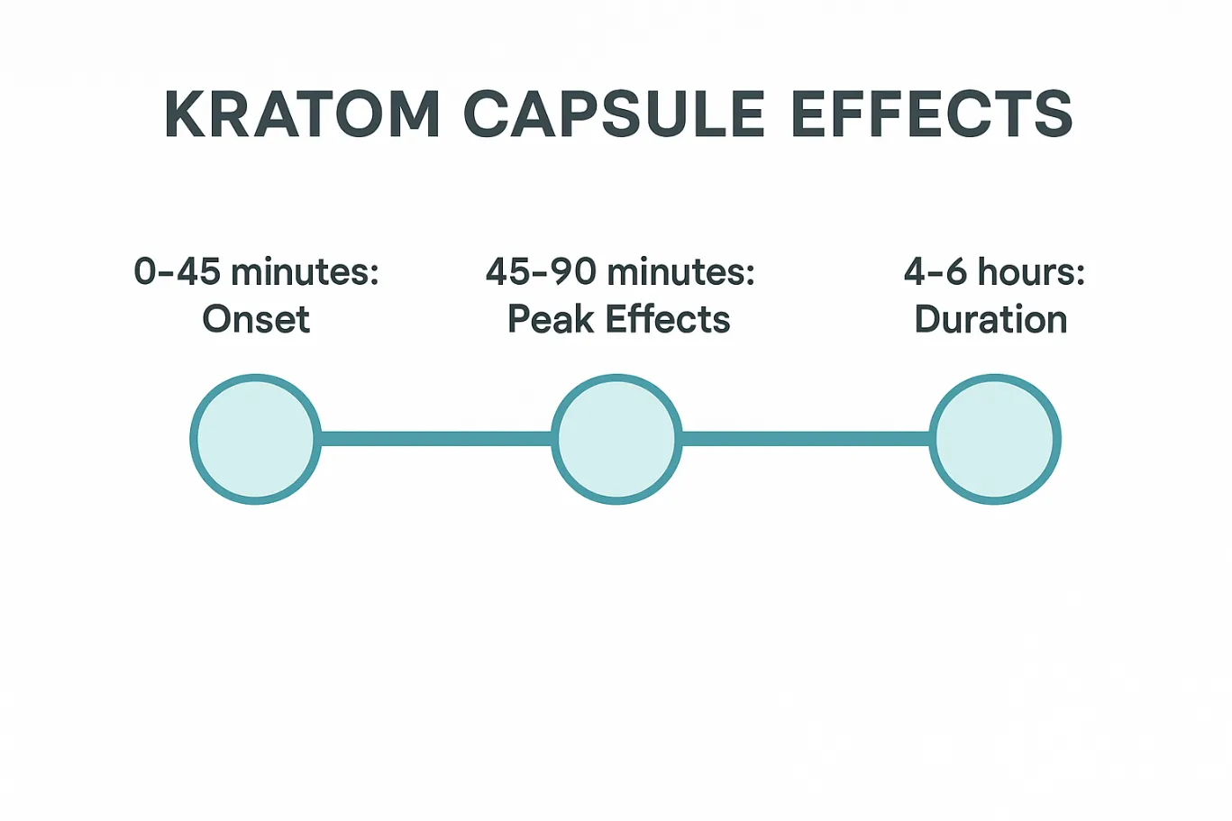How Many Kratom Capsules Should I Take