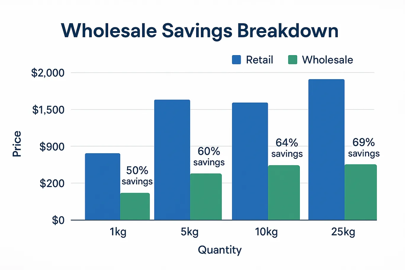 How to Buy Kratom Wholesale: