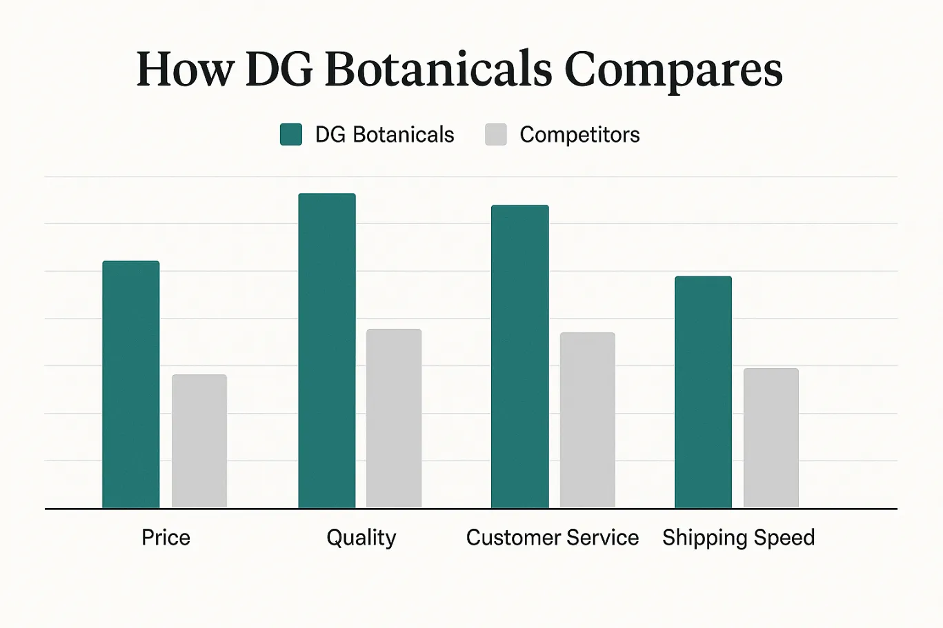 DG Botanicals Kratom Vendor Review