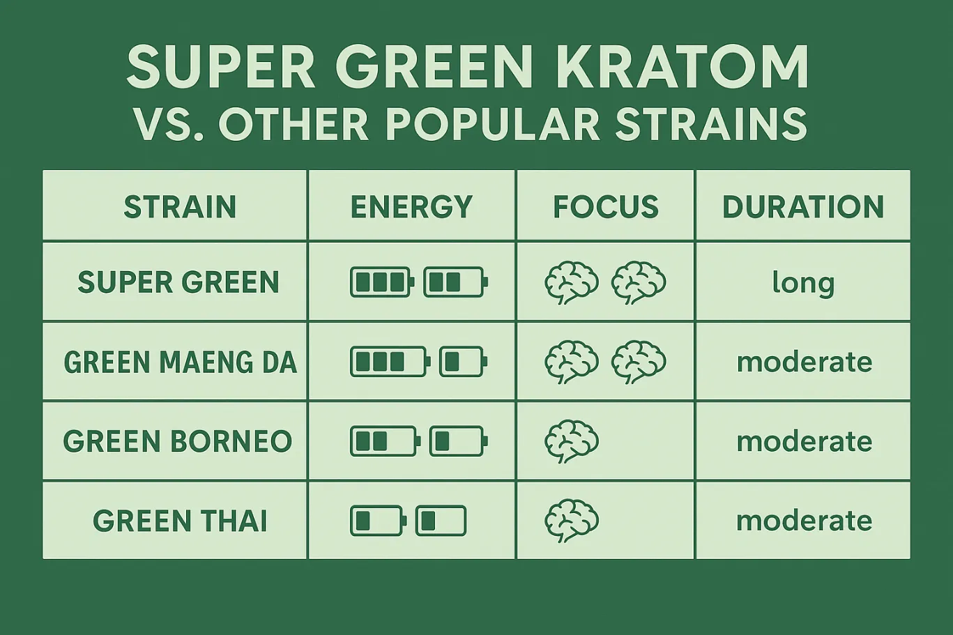 Super Green Kratom Review