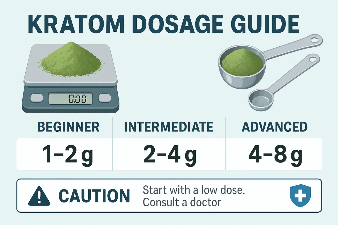 What Is the Best Kratom?