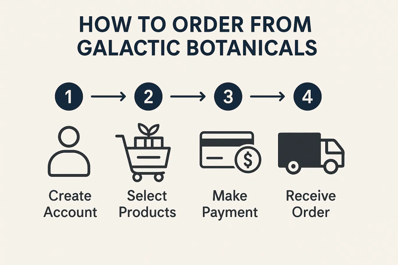 Galactic Botanicals Kratom Vendor Guide
