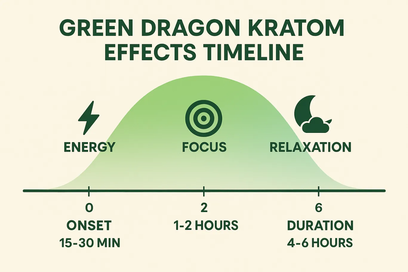 Green Dragon Kratom Powder & Capsules