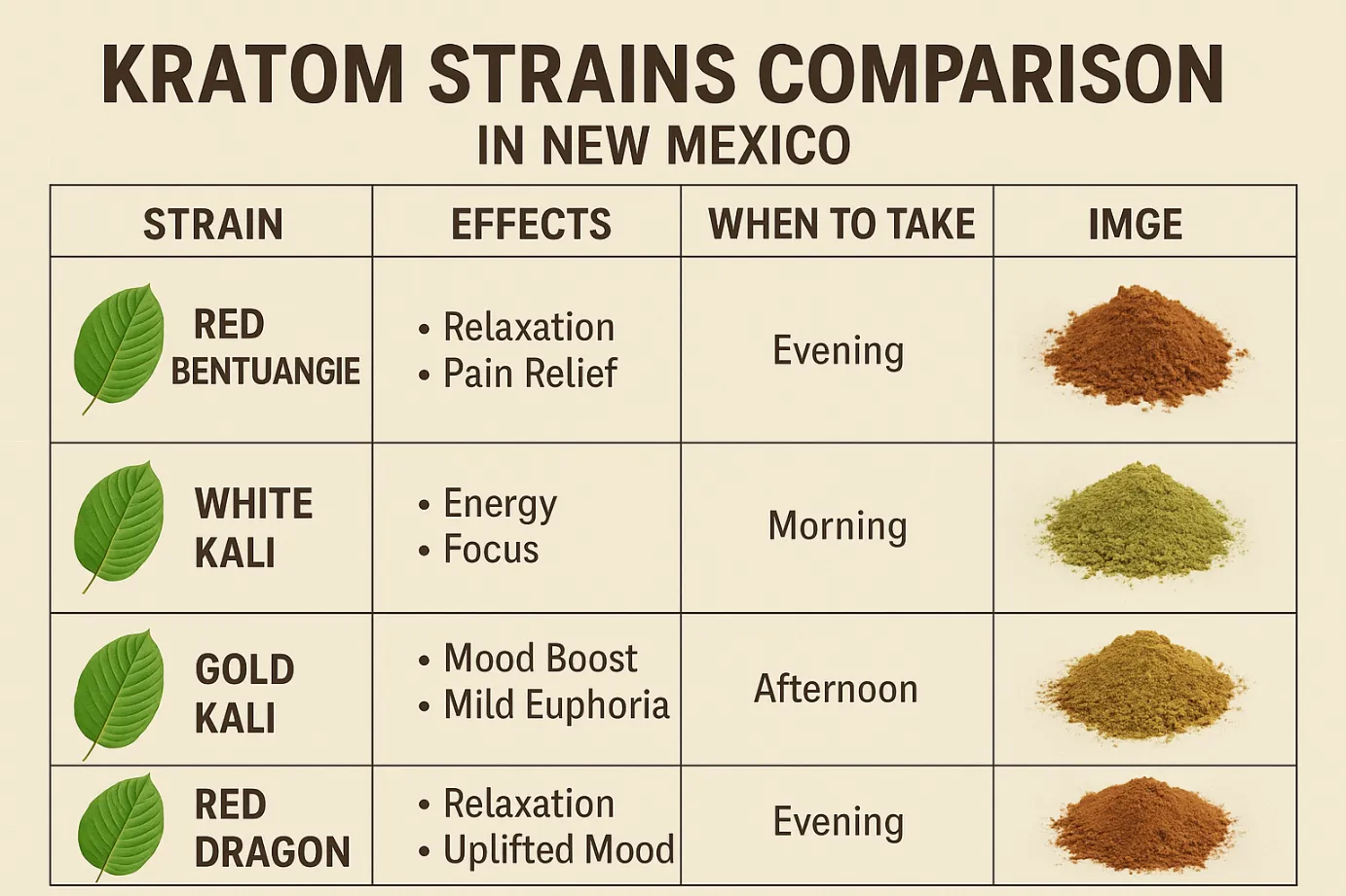 is kratom legal in new mexico