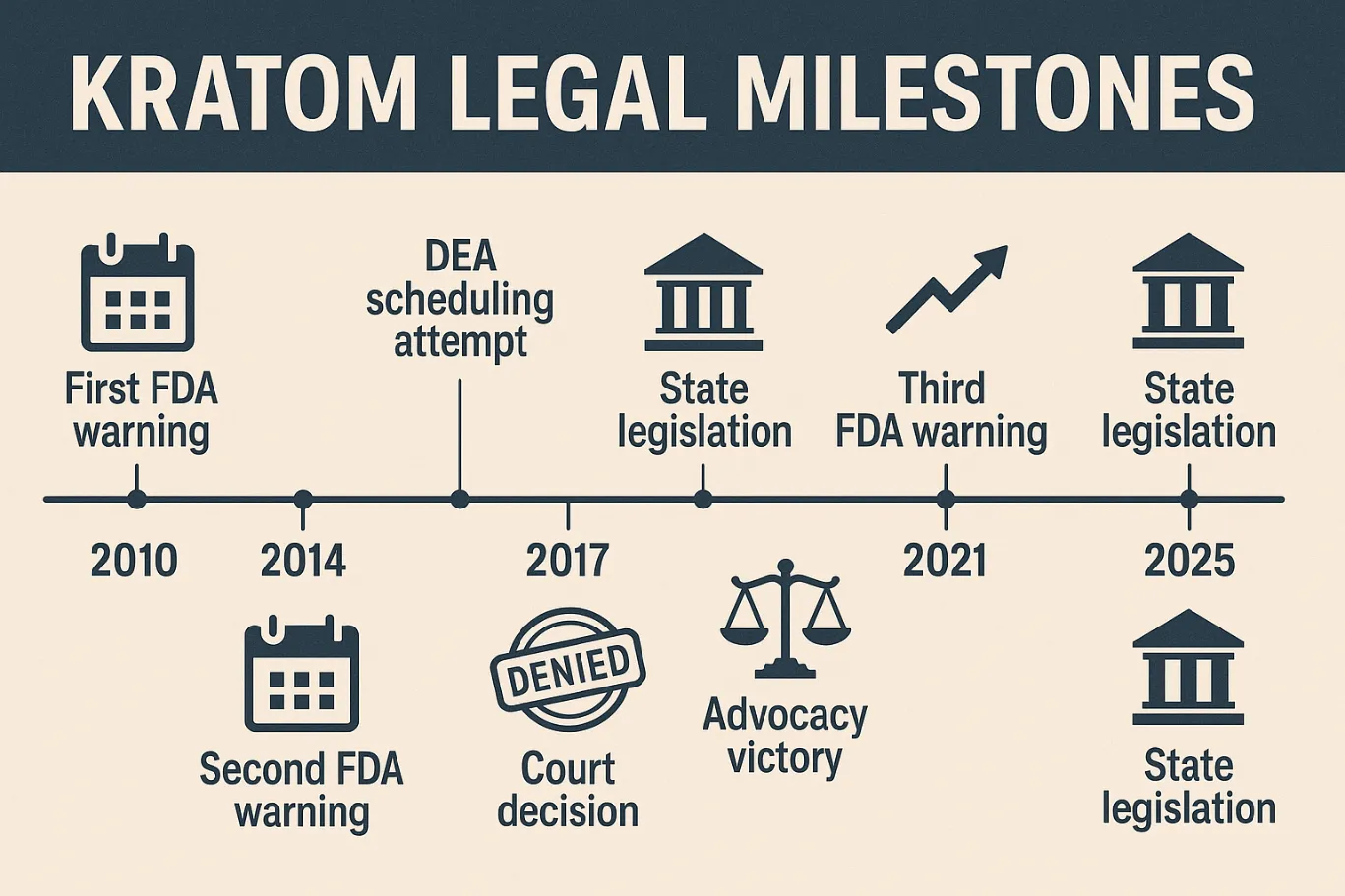 Is Kratom Legal in the US?