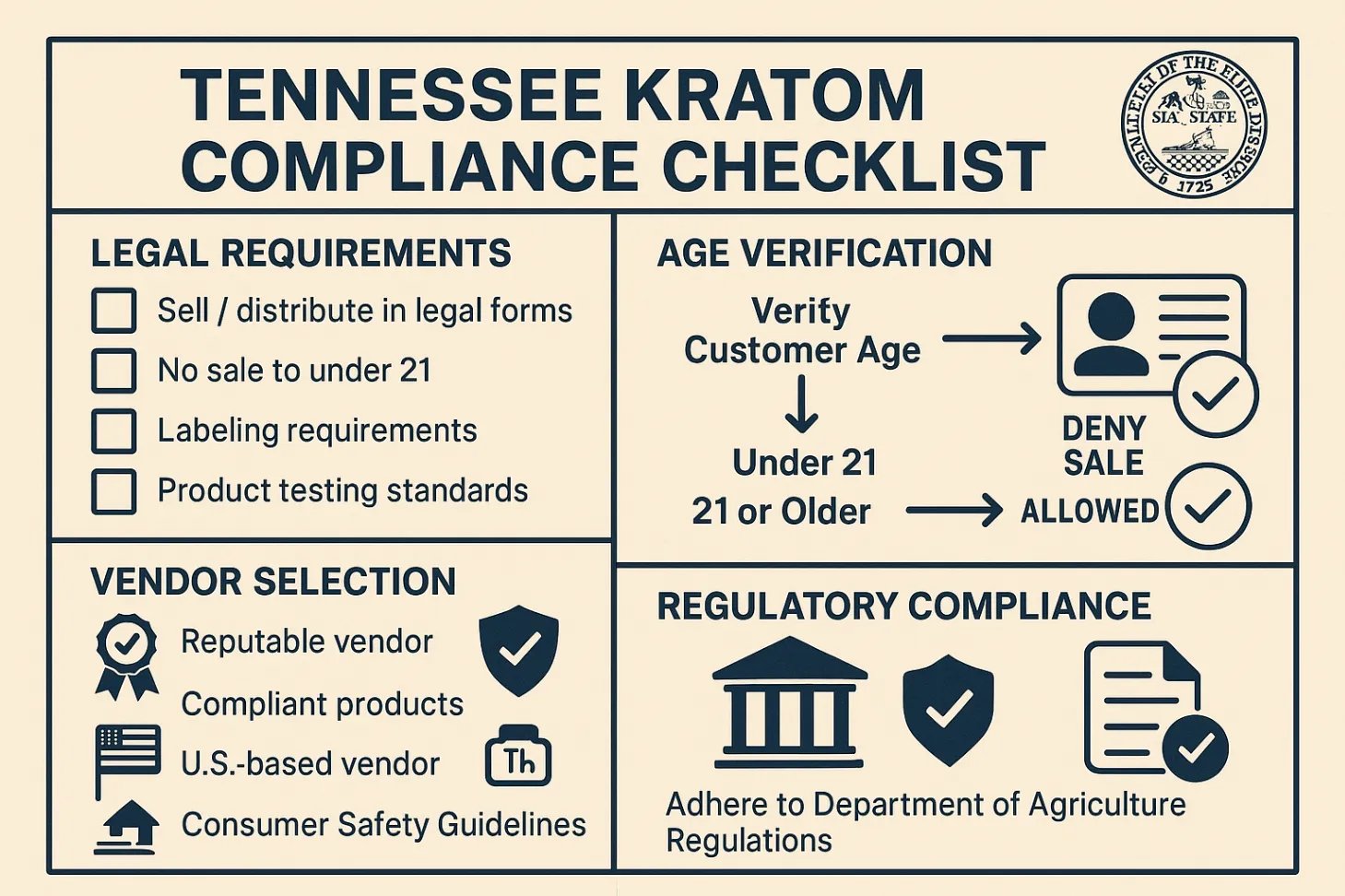 Is Kratom Legal in Tennessee in 2026?