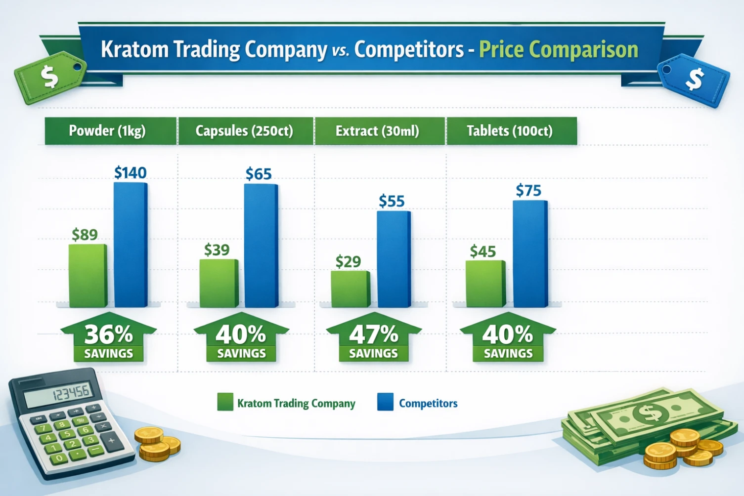 Kratom Trading Company Kratom Vendor Competitors